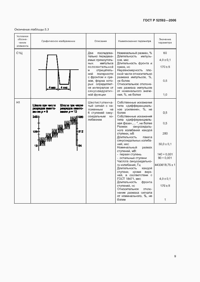 Страница 13 ГОСТ Р 52592-2006