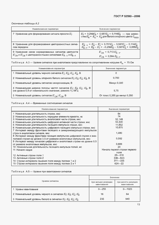 Страница 17 ГОСТ Р 52592-2006