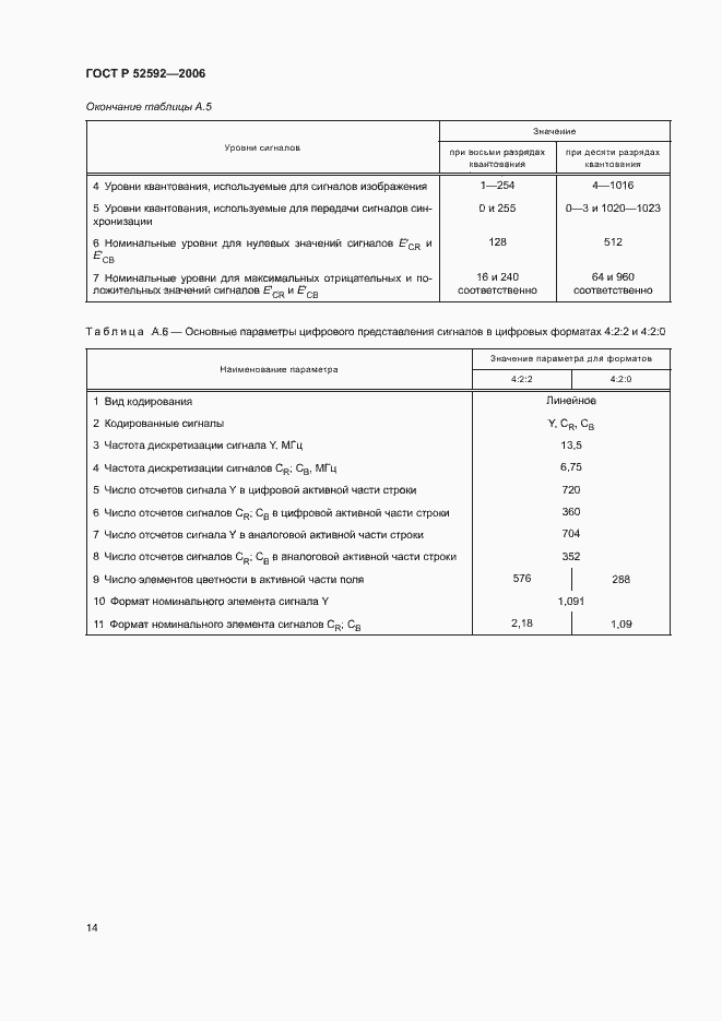 Страница 18 ГОСТ Р 52592-2006