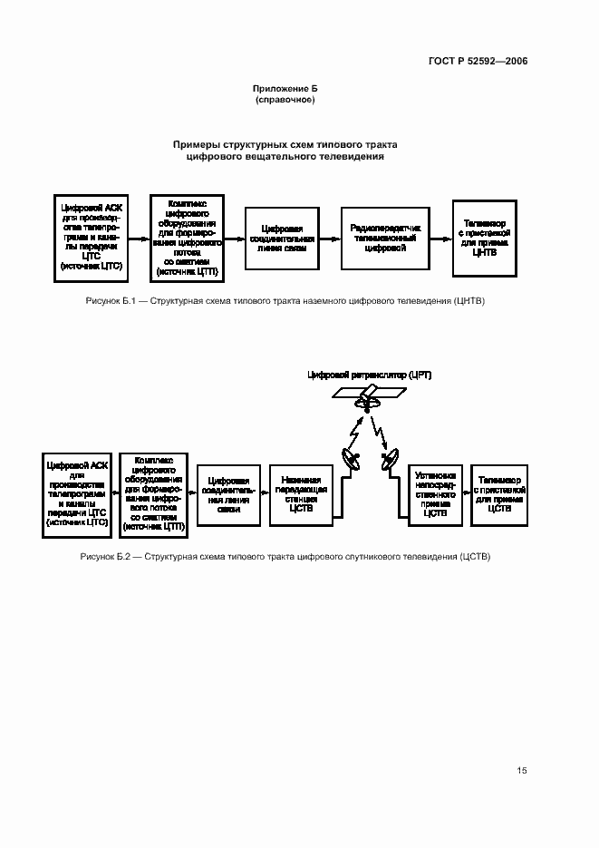 Страница 19 ГОСТ Р 52592-2006