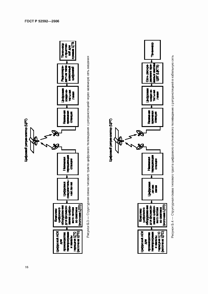 Страница 20 ГОСТ Р 52592-2006
