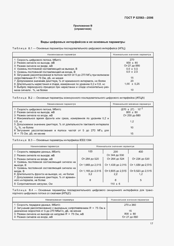 Страница 21 ГОСТ Р 52592-2006