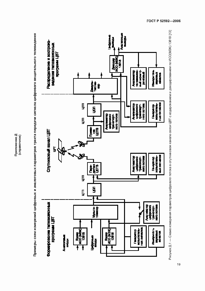 Страница 23 ГОСТ Р 52592-2006