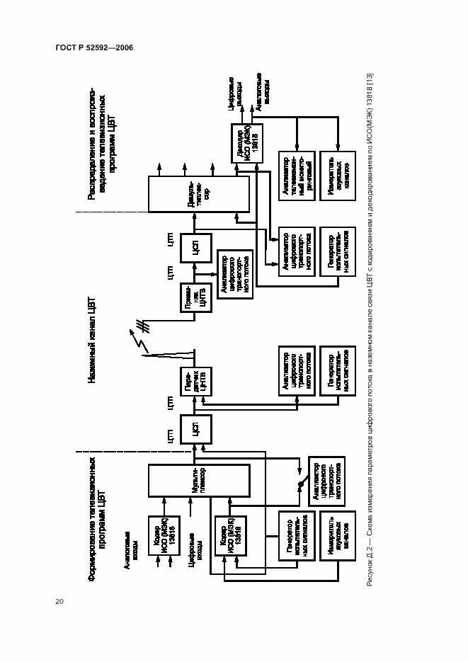 Страница 24 ГОСТ Р 52592-2006