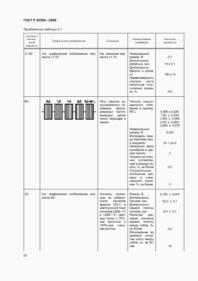 Страница 26 ГОСТ Р 52592-2006