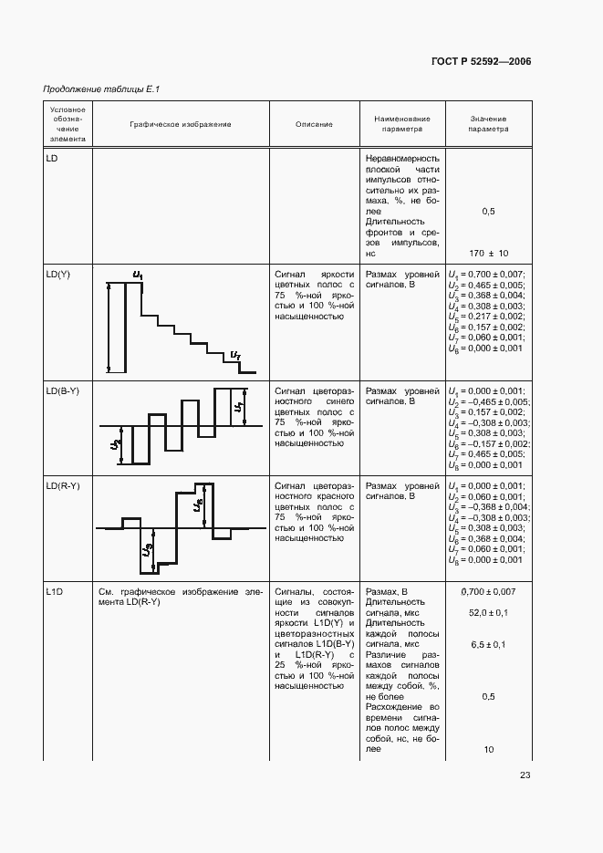 Страница 27 ГОСТ Р 52592-2006
