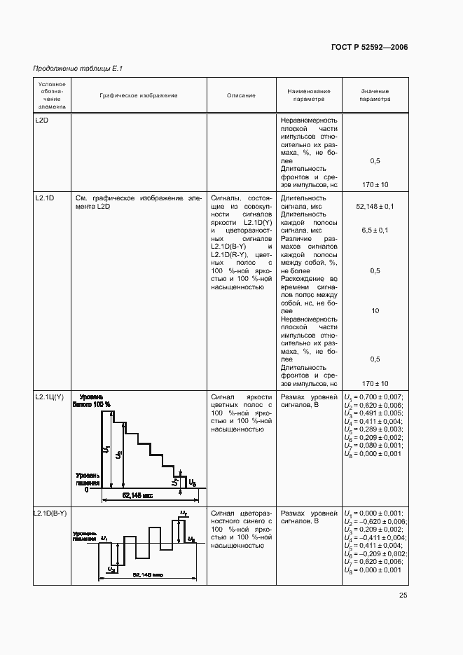 Страница 29 ГОСТ Р 52592-2006