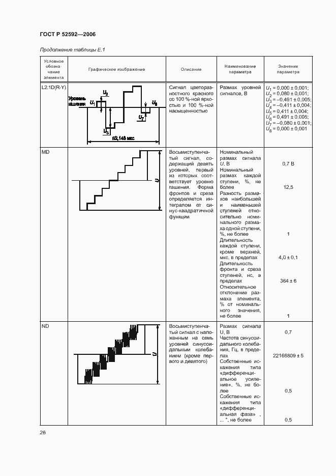 Страница 30 ГОСТ Р 52592-2006