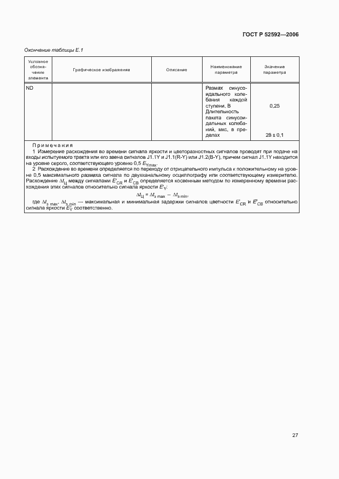 Страница 31 ГОСТ Р 52592-2006