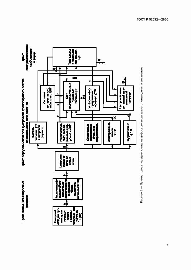 Страница 7 ГОСТ Р 52592-2006
