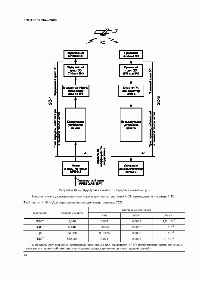 Страница 27 ГОСТ Р 52594-2006