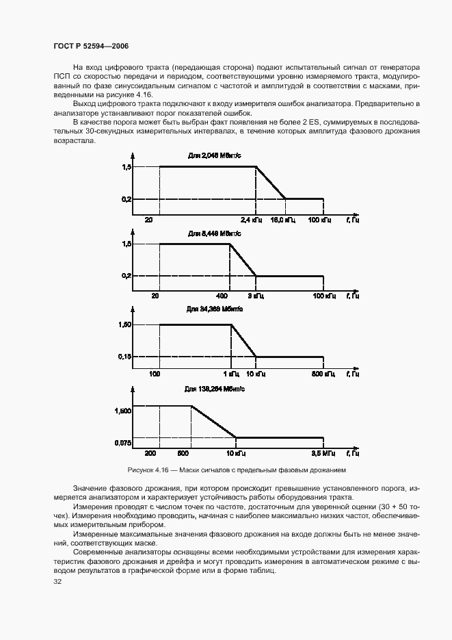 Страница 35 ГОСТ Р 52594-2006