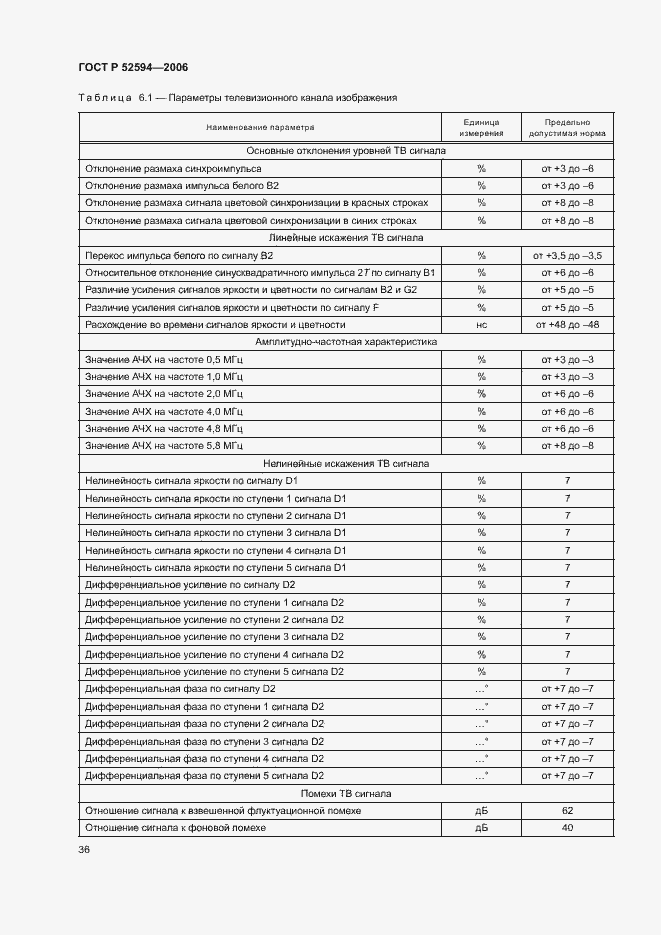 Страница 39 ГОСТ Р 52594-2006