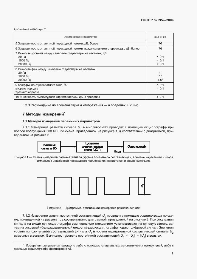 Страница 11 ГОСТ Р 52595-2006