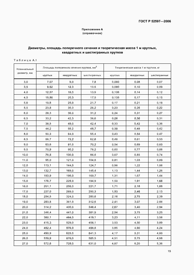 Страница 18 ГОСТ Р 52597-2006