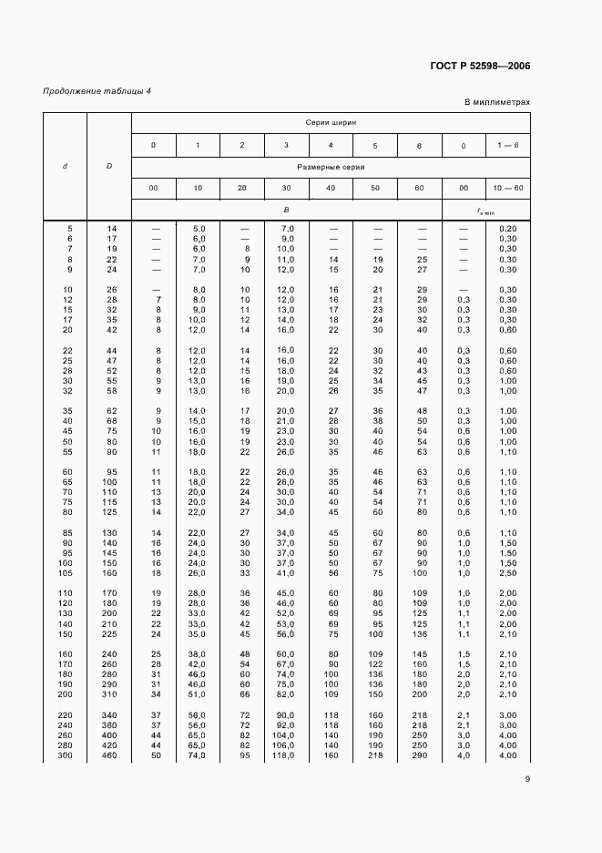Страница 12 ГОСТ Р 52598-2006