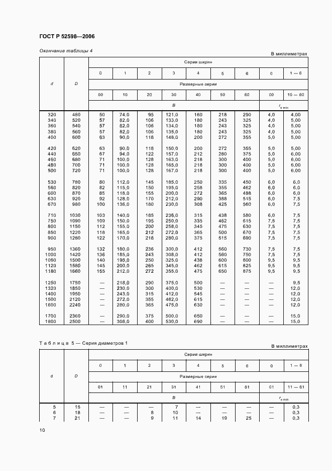 Страница 13 ГОСТ Р 52598-2006