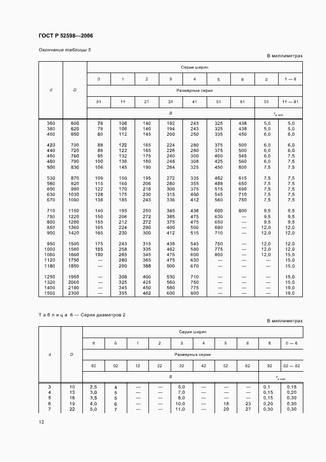 Страница 15 ГОСТ Р 52598-2006