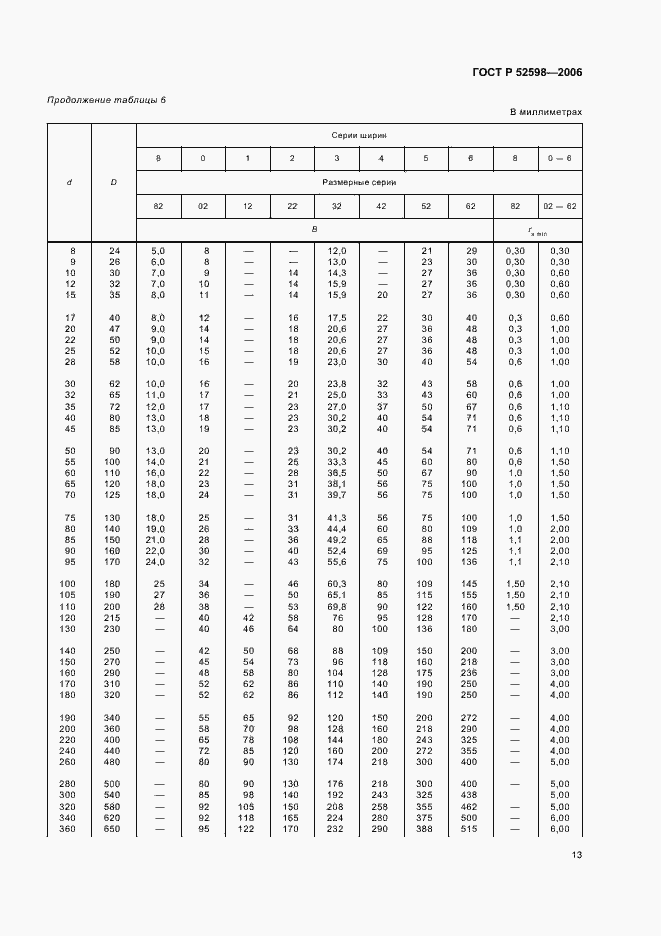Страница 16 ГОСТ Р 52598-2006