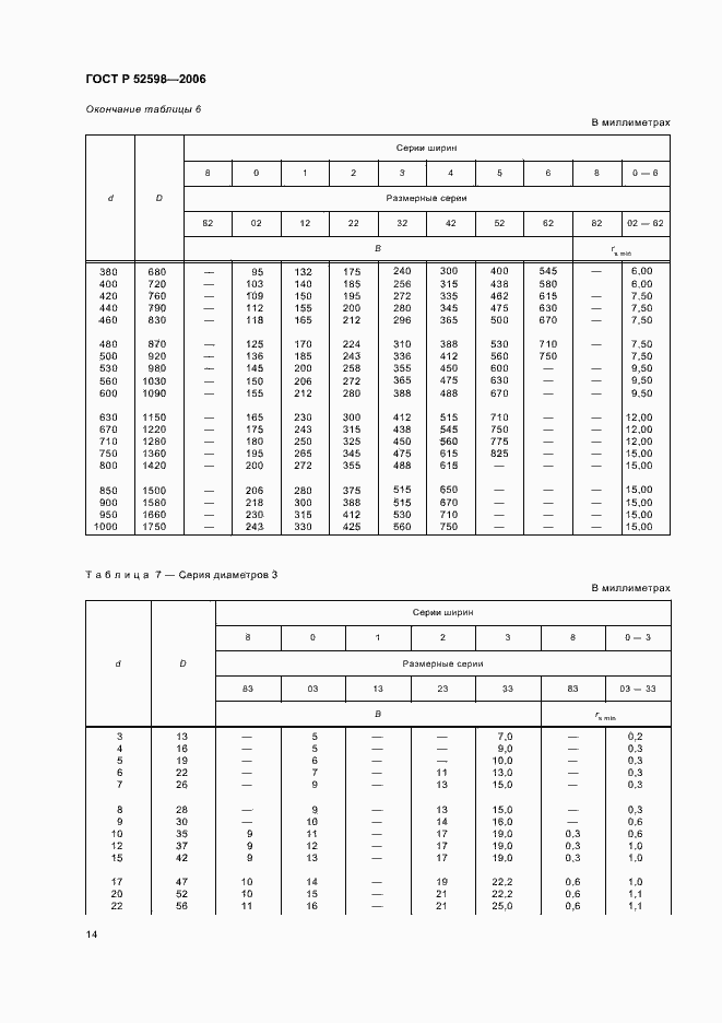 Страница 17 ГОСТ Р 52598-2006