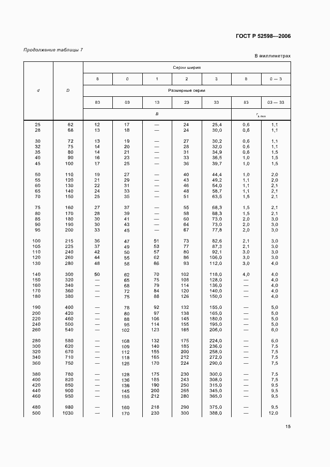 Страница 18 ГОСТ Р 52598-2006