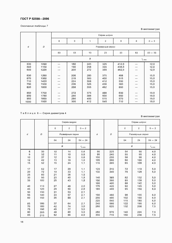Страница 19 ГОСТ Р 52598-2006