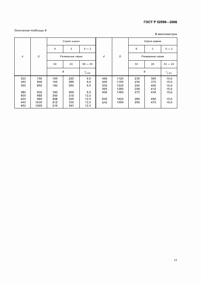 Страница 20 ГОСТ Р 52598-2006