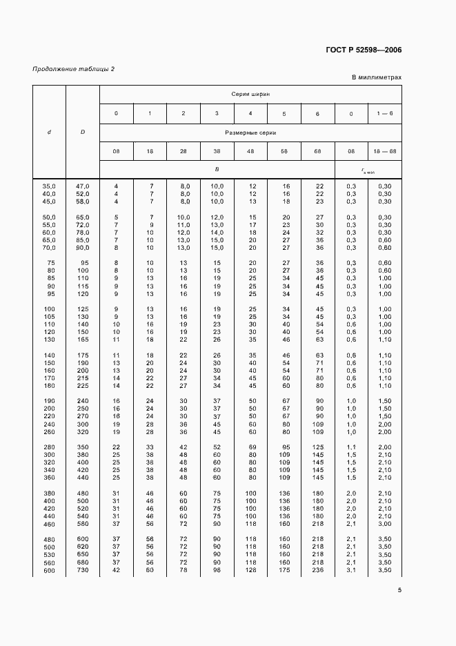 Страница 8 ГОСТ Р 52598-2006