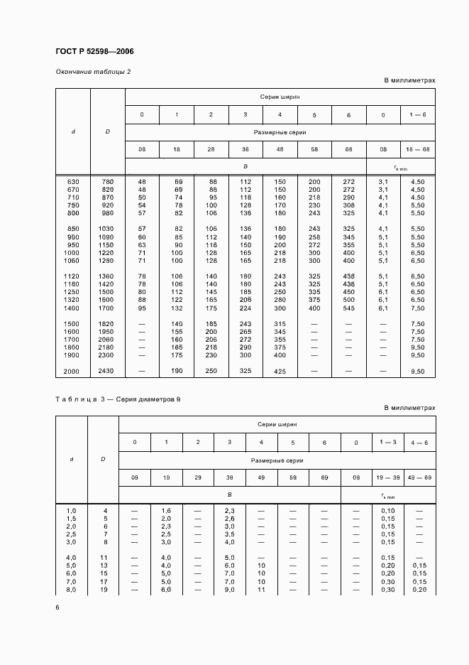 Страница 9 ГОСТ Р 52598-2006