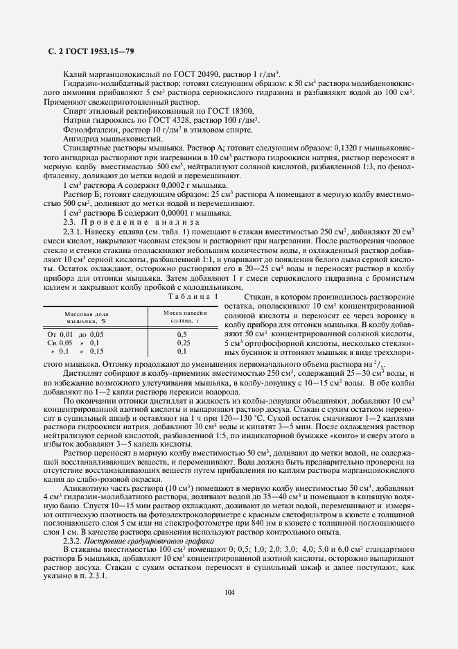 Страница 2 ГОСТ 1953.15-79