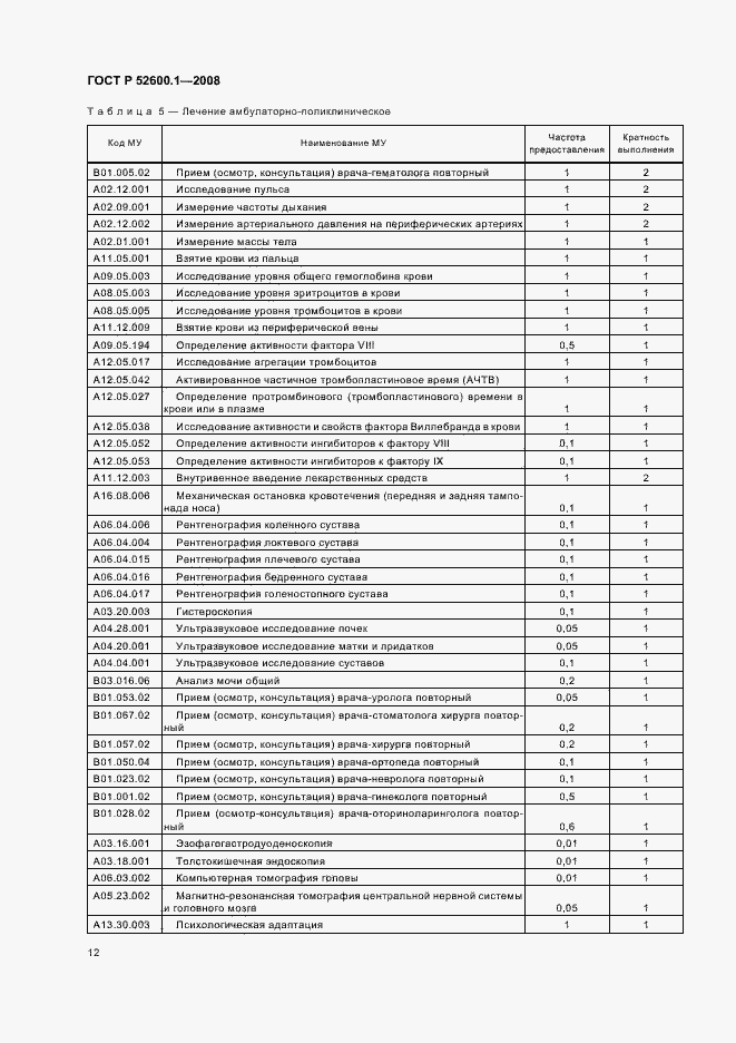 Страница 16 ГОСТ Р 52600.1-2008