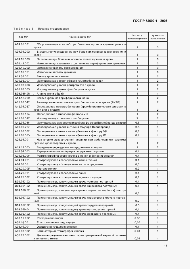 Страница 21 ГОСТ Р 52600.1-2008
