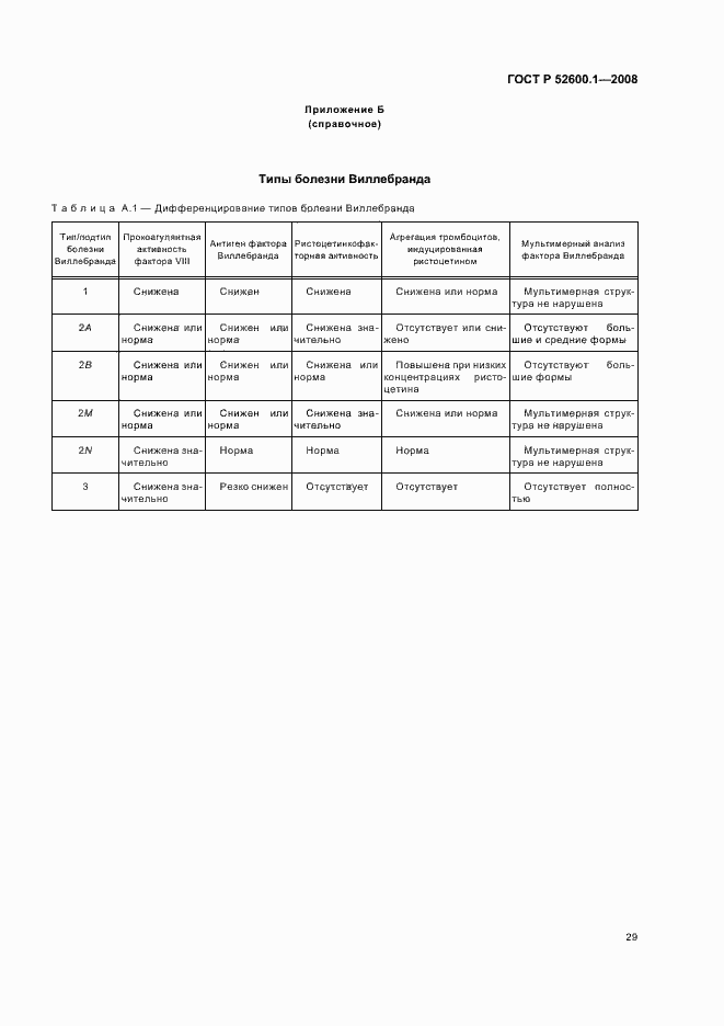 Страница 33 ГОСТ Р 52600.1-2008