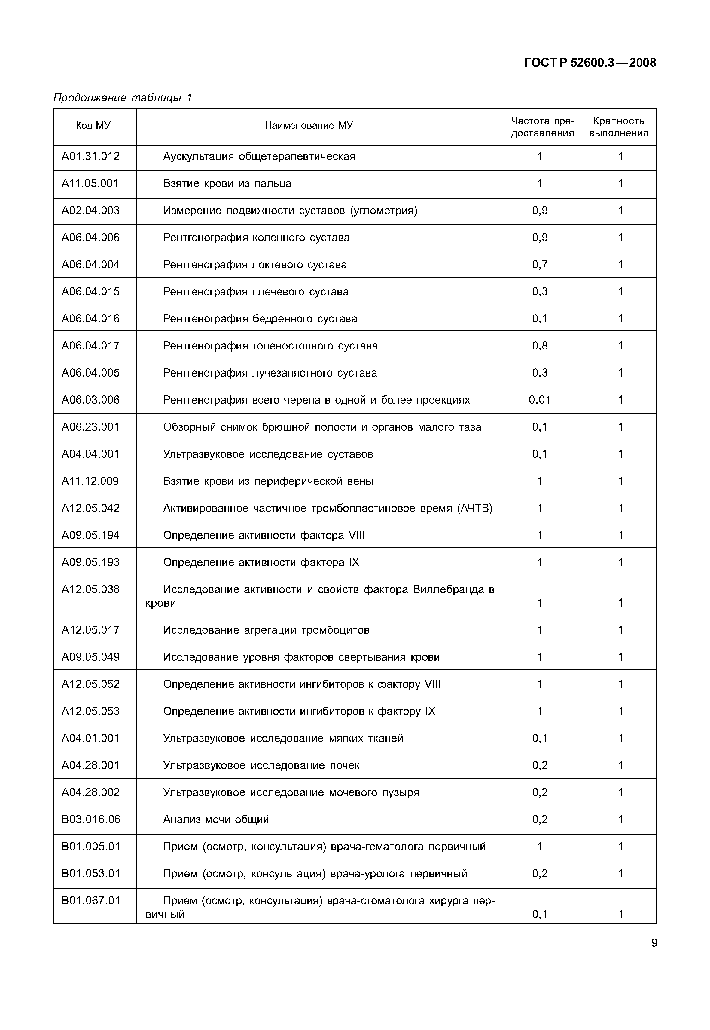 Страница 14 ГОСТ Р 52600.3-2008