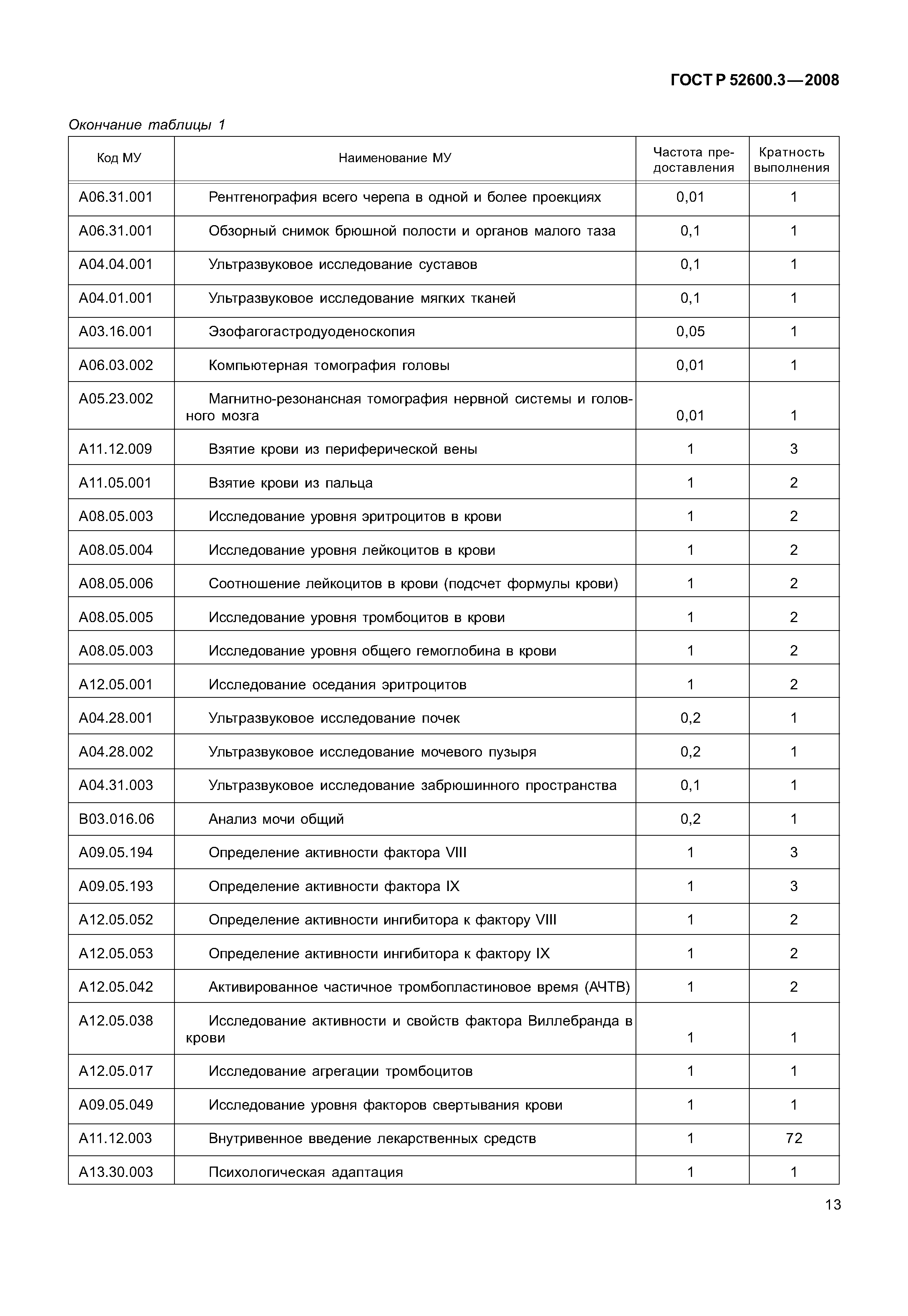 Страница 18 ГОСТ Р 52600.3-2008