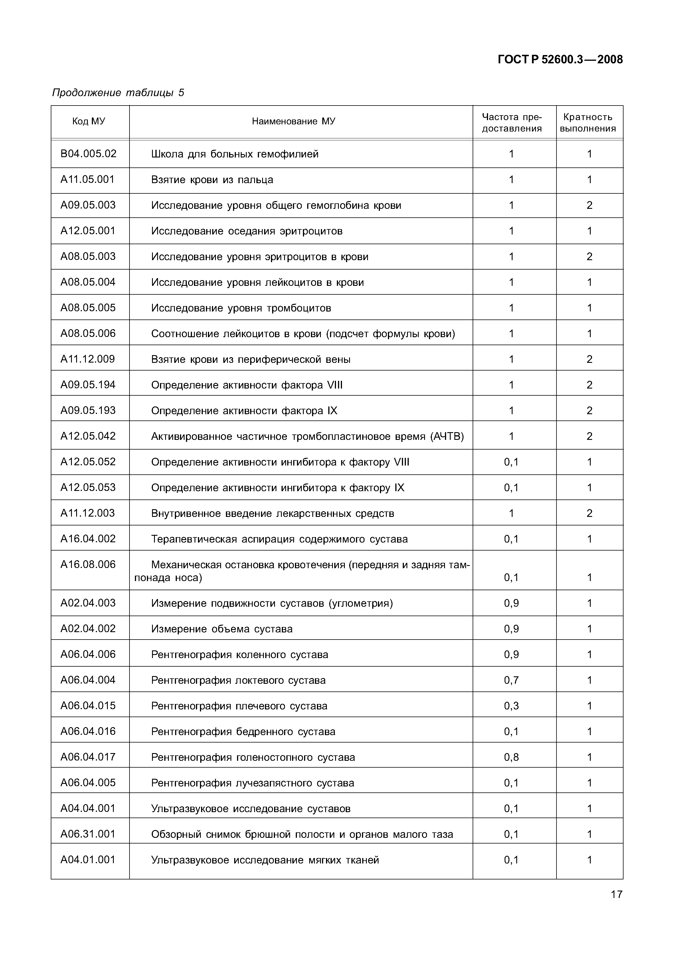 Страница 22 ГОСТ Р 52600.3-2008