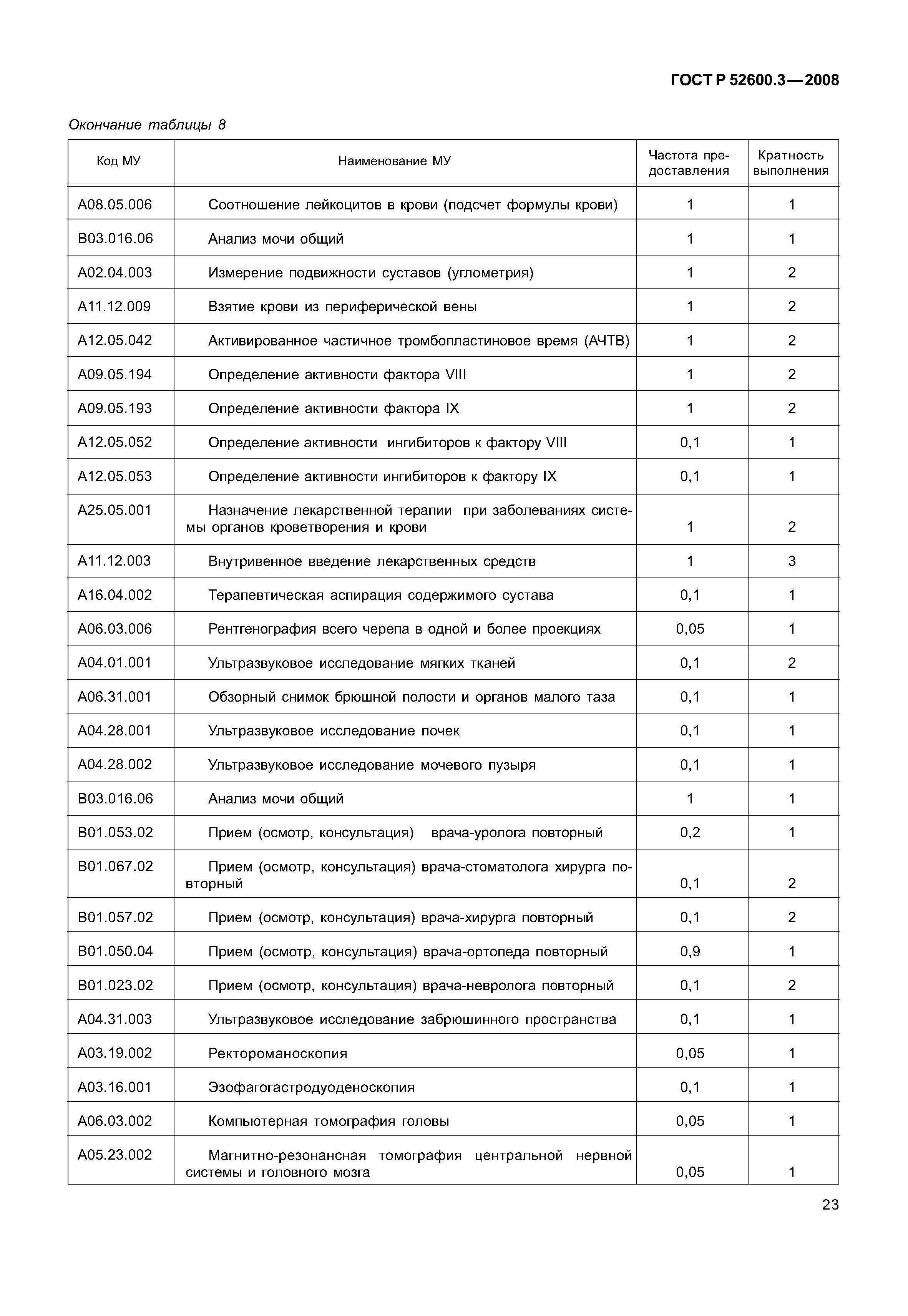 Страница 28 ГОСТ Р 52600.3-2008