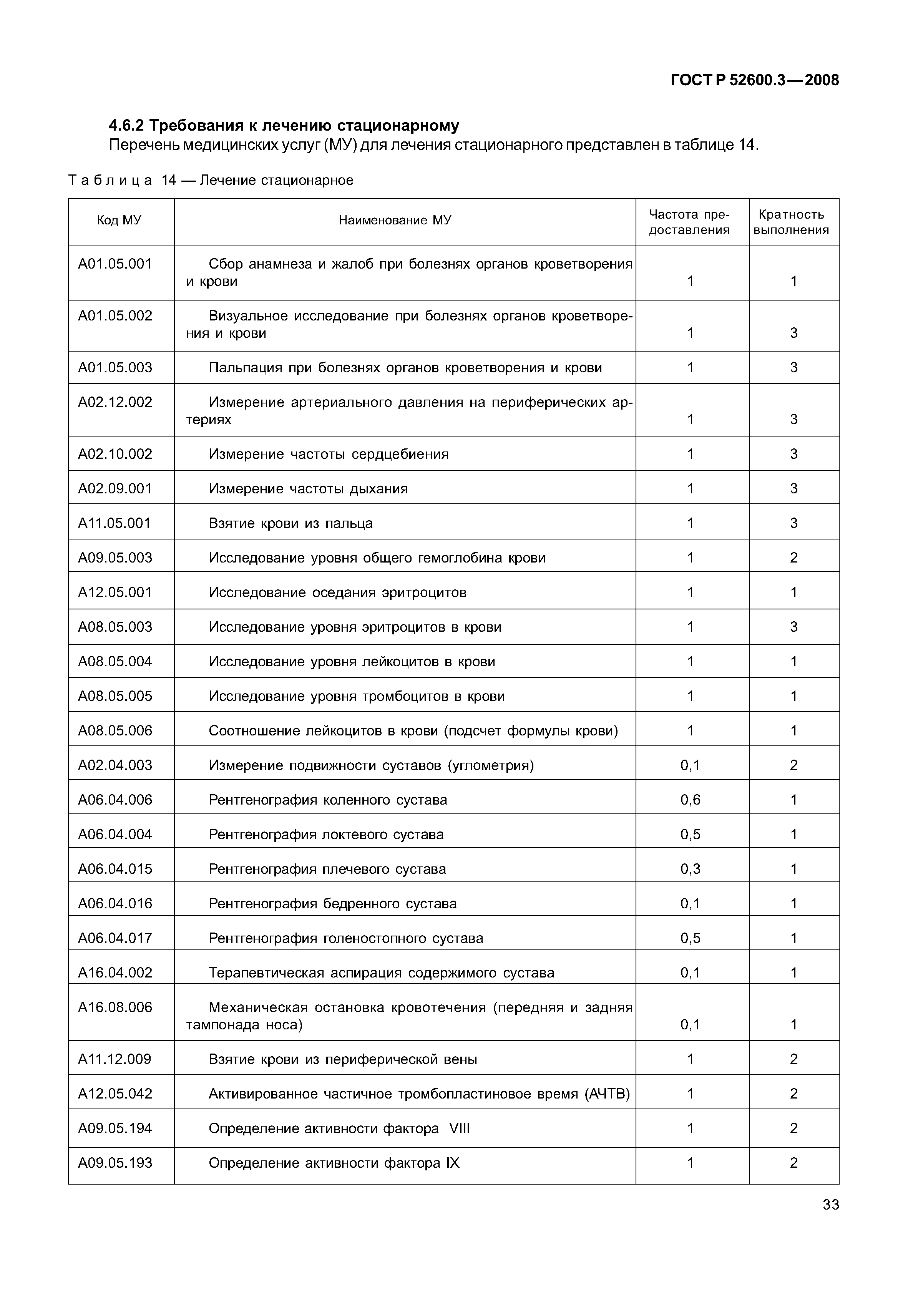 Страница 38 ГОСТ Р 52600.3-2008