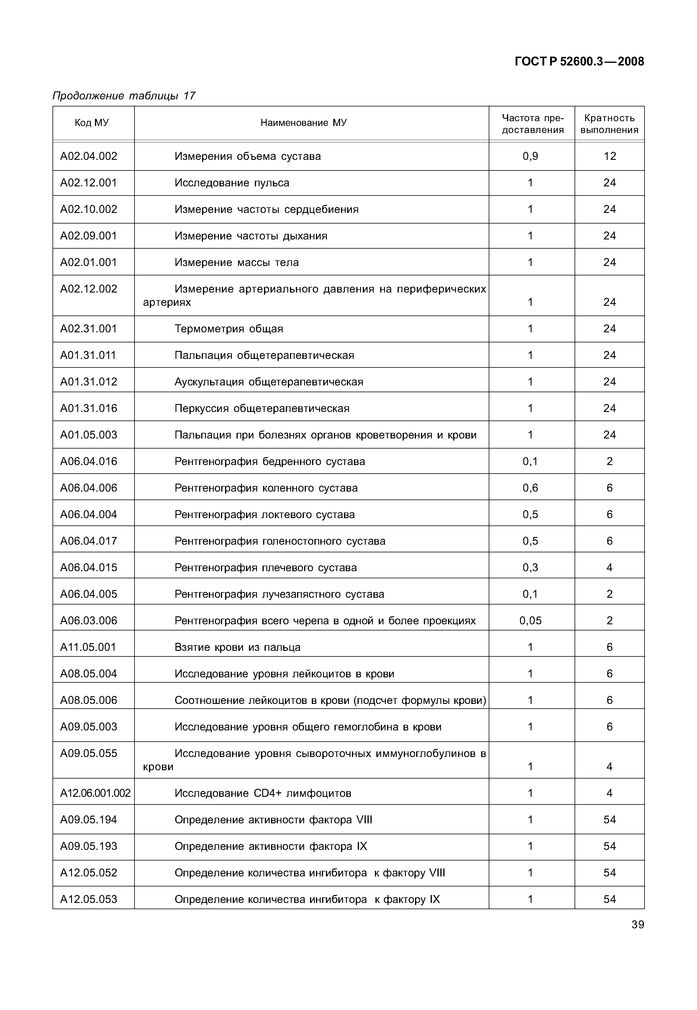 Страница 44 ГОСТ Р 52600.3-2008