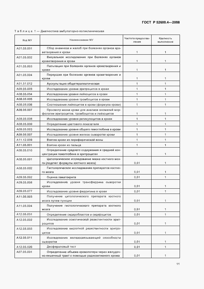 Страница 15 ГОСТ Р 52600.4-2008