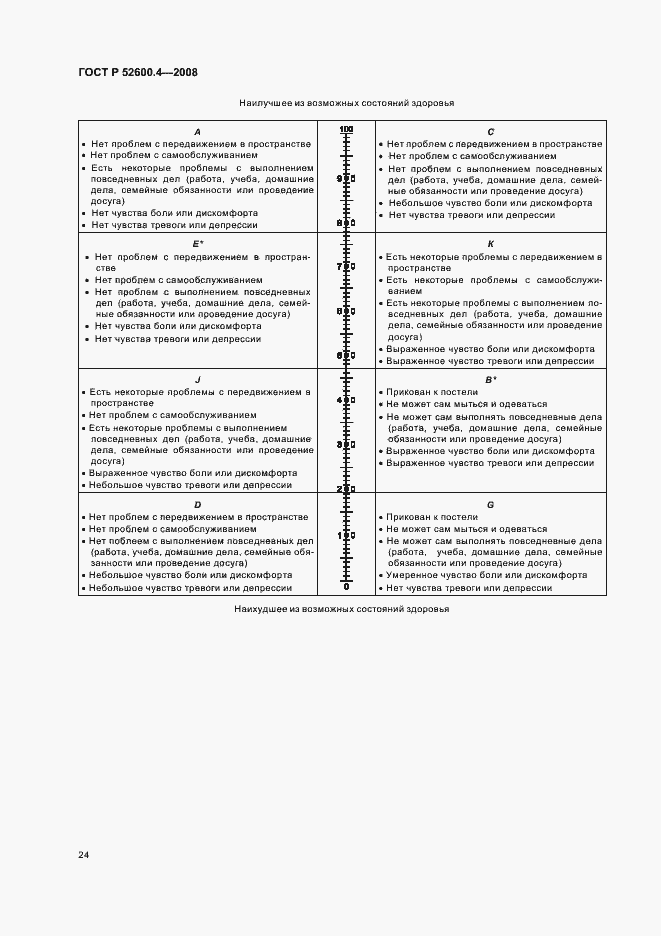 Страница 28 ГОСТ Р 52600.4-2008