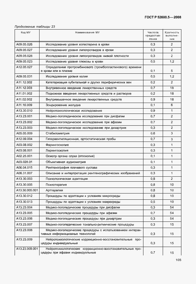 Страница 110 ГОСТ Р 52600.5-2008