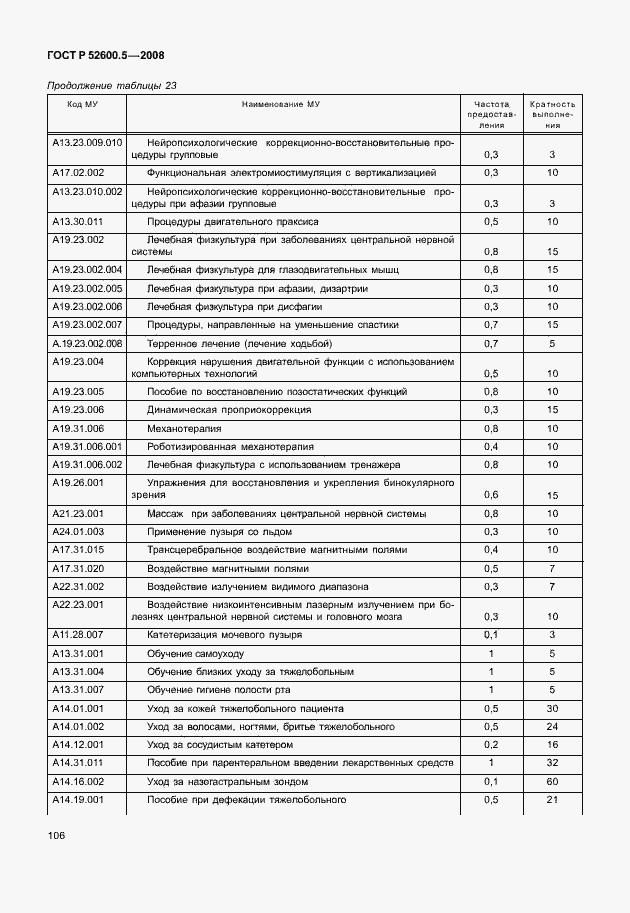 Страница 111 ГОСТ Р 52600.5-2008