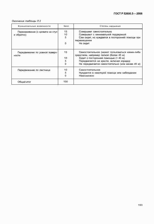 Страница 158 ГОСТ Р 52600.5-2008