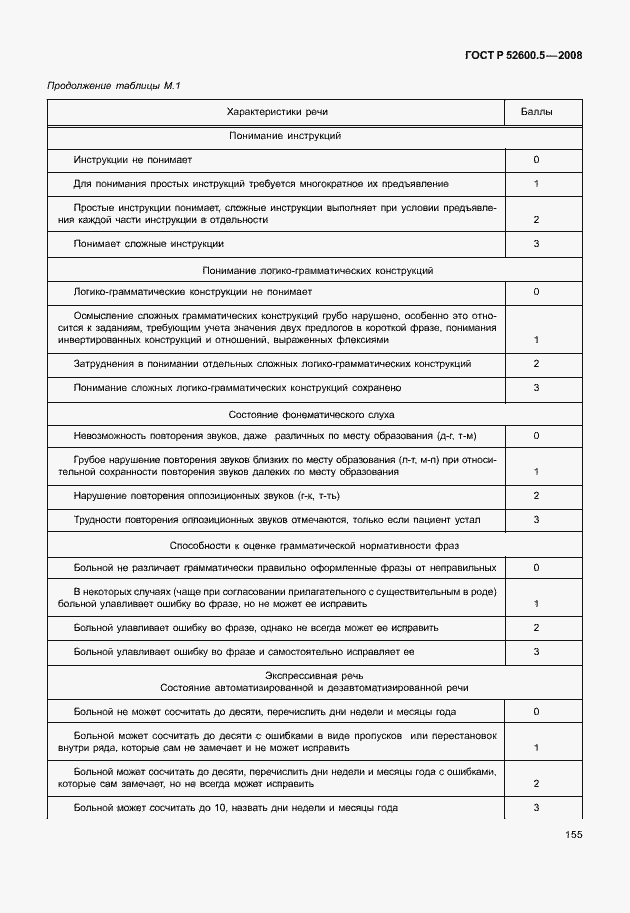 Страница 160 ГОСТ Р 52600.5-2008