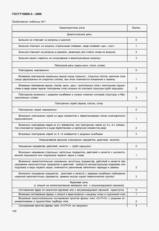 Страница 161 ГОСТ Р 52600.5-2008