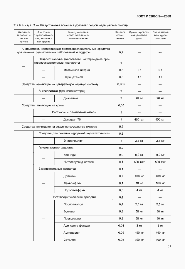 Страница 36 ГОСТ Р 52600.5-2008