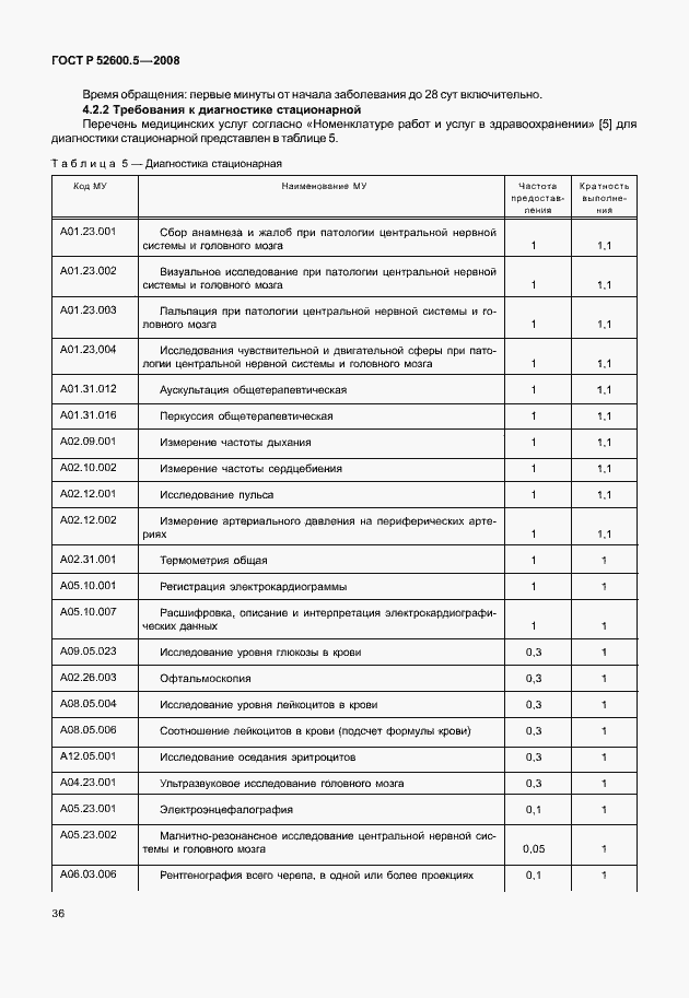 Страница 41 ГОСТ Р 52600.5-2008