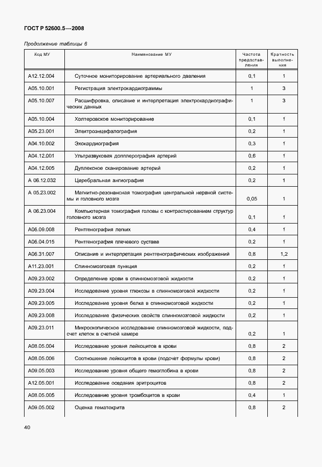 Страница 45 ГОСТ Р 52600.5-2008