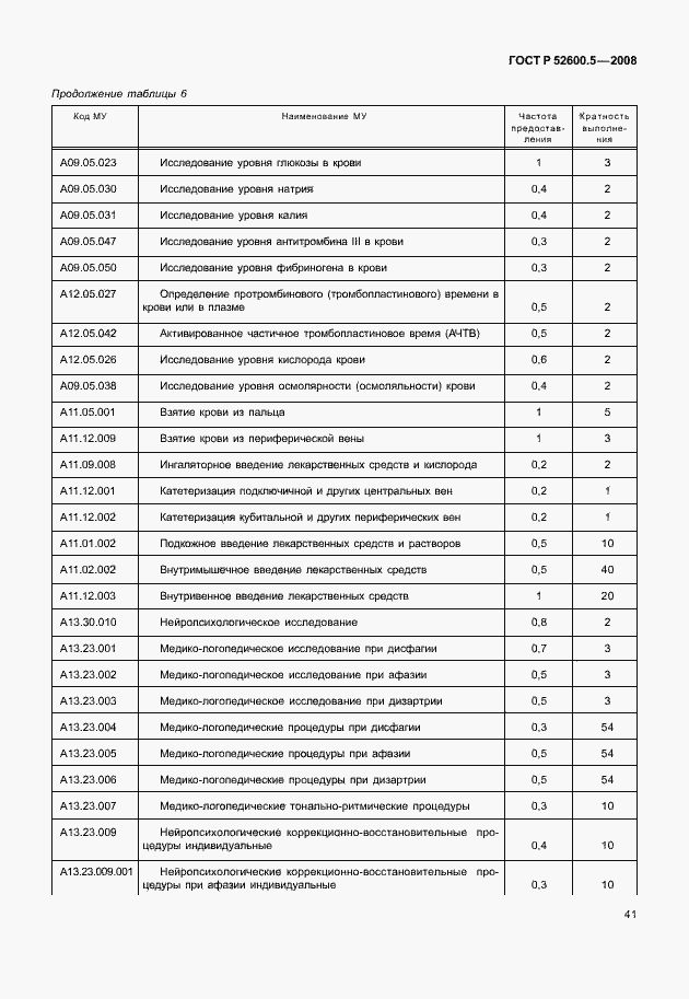 Страница 46 ГОСТ Р 52600.5-2008